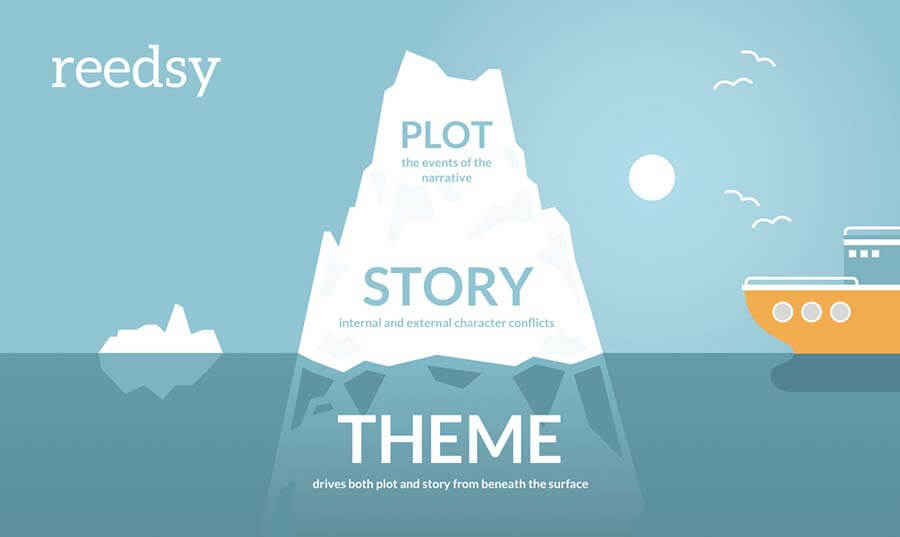 Themes in Popular Novels and Movies